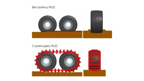 Система гусениц Timber Track Premium
